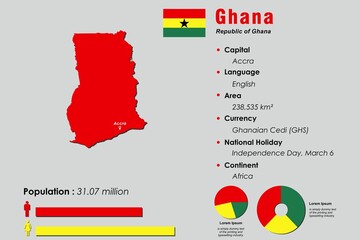 Ghana infographic vector illustration complemented with accurate statistical data. Ghana country information map board and Ghana flat flag - obrazy, fototapety, plakaty