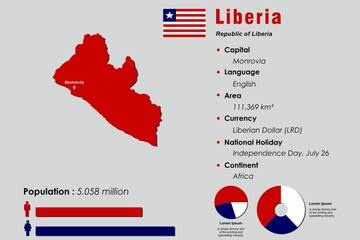 Liberia infographic vector illustration complemented with accurate statistical data. Liberia country information map board and Liberia flat flag