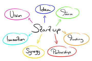 Infografik "Start Up" 