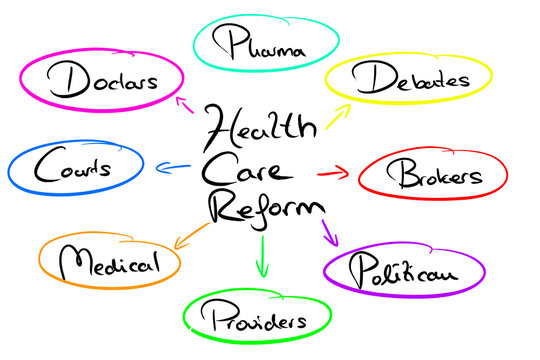 Infografik, Mindmap, "Health Care Reform" 