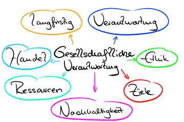 Mindmap 