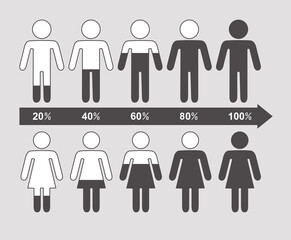 vector infographic of arrow percentage chart, males and females human figures