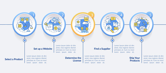 How to start export business circle infographic template. Data visualization with 5 steps. Process timeline info chart. Workflow layout with line icons. Lato-Bold, Regular fonts used