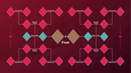 Fotobehang Football playoff match schedule. Tournament bracket. Football results table, participating to the final championship knockout. vector illustration qatar world, cup, 2022 © lunarts_studio