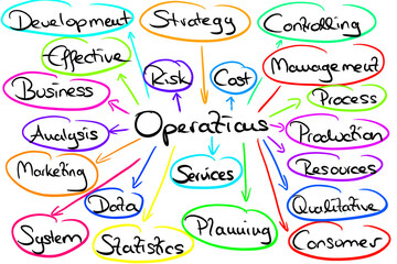 Infografik: "Operations"