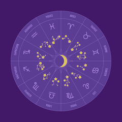 Wheel of zodiac signs. Horoscope circle with constellations and their titles. Vector illustration.