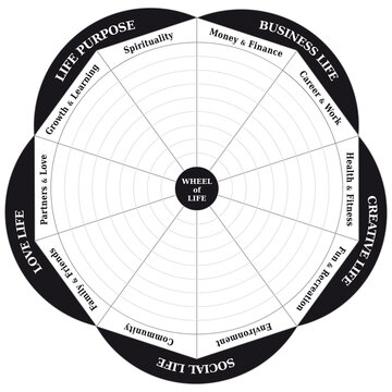 Roue de la Vie - Diagramme - Outils de Coaching - en Anglais - Noir et Blanc
