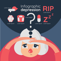 healthcare infographic about depression woman with sign and symptom