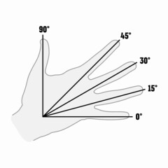 Fototapeta na wymiar Angle determination using fingers method