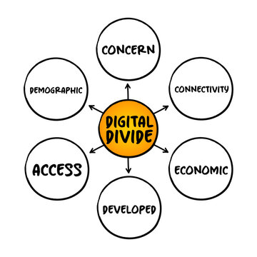 Digital Divide Concept Map Digital Divide Images – Browse 10,940 Stock Photos, Vectors, And Video |  Adobe Stock