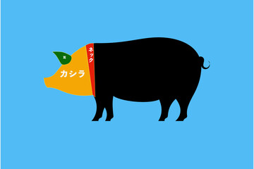 豚肉の部位