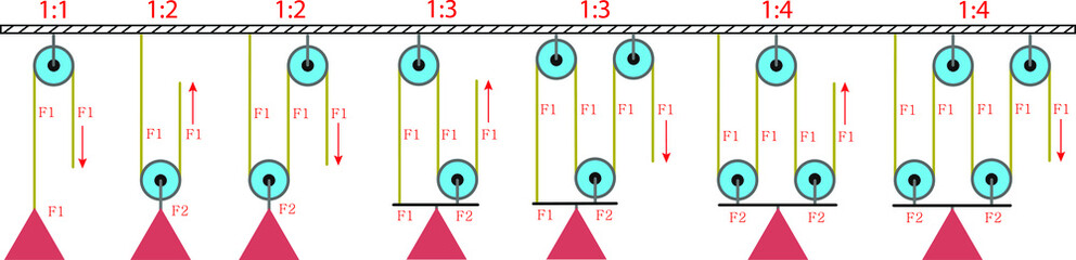 Demonstration of the operation of the block system in the chain hoist