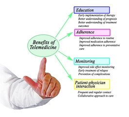 Four Benefits of Telemedicine for patients