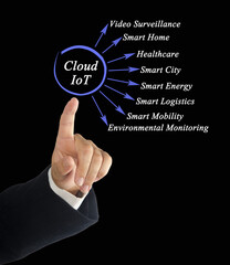 Eight Applications of Cloud IoT.