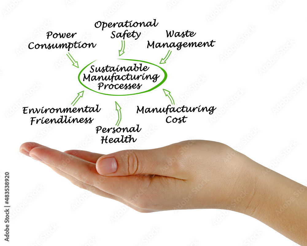 Sticker Components of Sustainable Manufacturing Processes