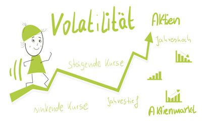 Volatilität Aktien Aktie Nachhaltig Nachhaltigkeit Grün 
