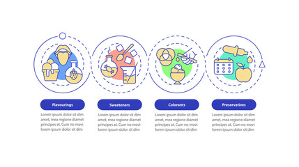 Food additives loop circle infographic template. Natural, synthetic. Data visualization with 4 steps. Process timeline info chart. Workflow layout with line icons. Myriad Pro-Bold, Regular fonts used