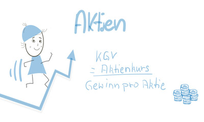 Aktien KGV Kurs Gewinn Verhältnis Aktienanalyse Bewertung Grafik Abbildung