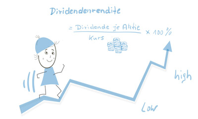 Dividendenrendite Grafik Abbildung Aktien Börse Rendite Dividende Dividenden 