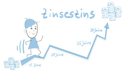 Zinsen steigen Zinseszins Skizze Zeichnung Chart