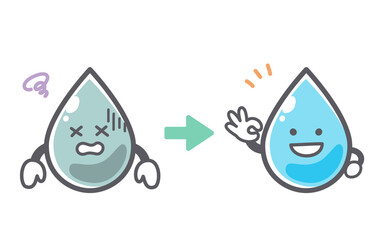 水をきれいにするビフォーアフターのイラスト