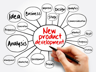 New product development mind map, business concept for presentations and reports