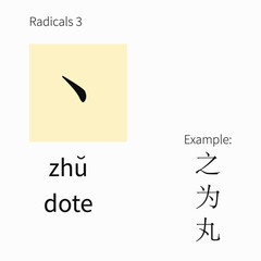 Learning chinese radicals. Learning cards