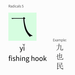 Learning chinese radicals. Learning cards