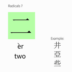 Learning chinese radicals. Learning cards