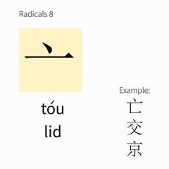 Learning chinese radicals. Learning cards