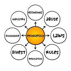 Monopoly mind map concept for presentations and reports