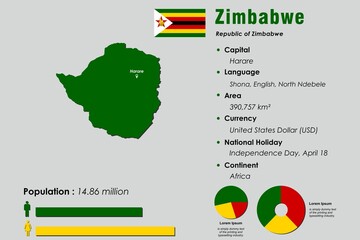 Zimbabwe infographic vector illustration complemented with accurate statistical data. Zimbabwe country information map board and Zimbabwe flat flag - obrazy, fototapety, plakaty