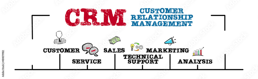 Wall mural crm customer relationship management. illustration and keywords. horizontal web banner.