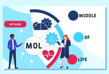 MOL - Middle of Life acronym. business concept background. vector illustration concept with keywords and icons. lettering illustration with icons for web banner, flyer, landing pag
