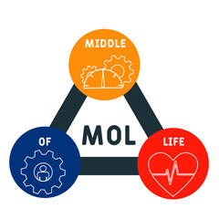 MOL - Middle of Life acronym. business concept background. vector illustration concept with keywords and icons. lettering illustration with icons for web banner, flyer, landing pag