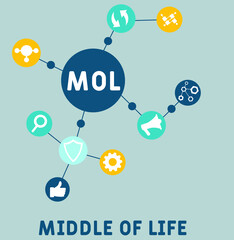 MOL - Middle of Life acronym. business concept background. vector illustration concept with keywords and icons. lettering illustration with icons for web banner, flyer, landing pag