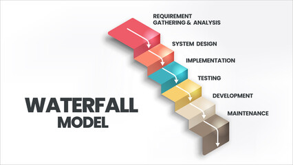 The waterfall model infographic vector is used in software engineering or software development processes. The illustration has 6 steps like Agile methodology or design thinking for application  system