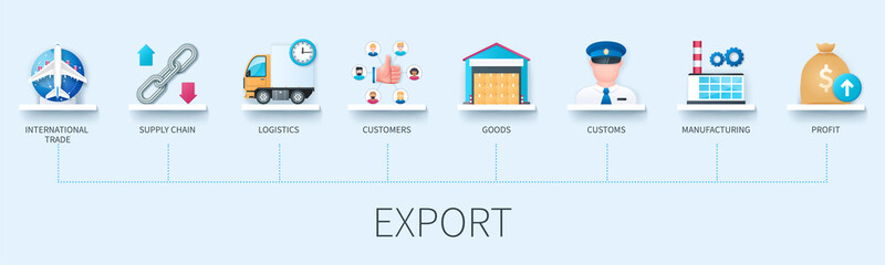 Export concept with icons. International trade, supply chain, logistics, customers, goods, customs, manufacturing, profit. Business concept. Web vector infographic in 3D style