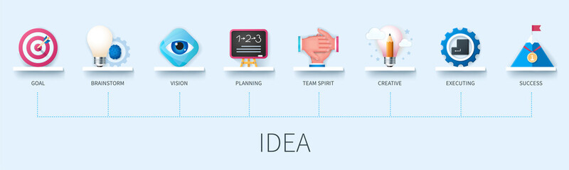 Idea concept with icons. Goal, brainstorm, vision, planning, team spirit, creative, executing, success. Business concept. Web vector infographic in 3D style
