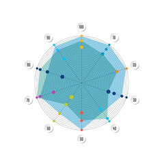 Circle radar, spider net chart, graph. Infographics element.