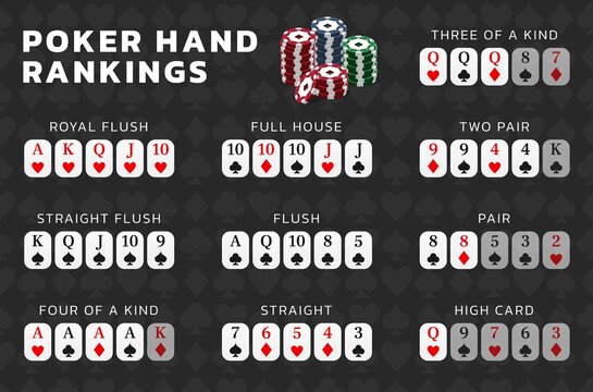 Poker hand rating for concept design. Isolated vector illustration. Casino gambling concept. Infographics