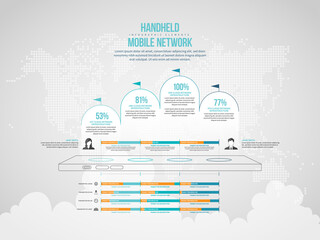 Handheld Mobile Network Infographic