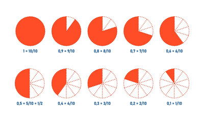 Definition of unit fraction circle. Infographic slices. School education. Vector illustartion - obrazy, fototapety, plakaty