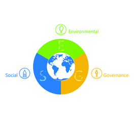 ESG concept of environmental, social and governance; sustainable development. Vector illustration EPS 10