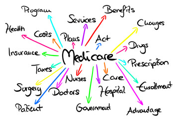 Infografic on the topic: Medicare