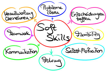 Infografik zum Thema: Soft Skills 