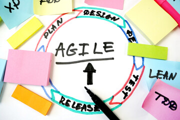 waterfall vs agile paper task on blue background, software development methodologies concept