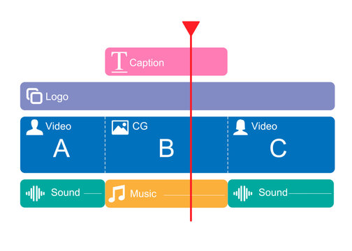 Timeline video editing software. timeline window display for editor and Post Production. Timeline Sequence editing footage.