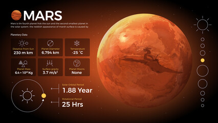 The Solar System Mars and its characteristics vector illustration - obrazy, fototapety, plakaty
