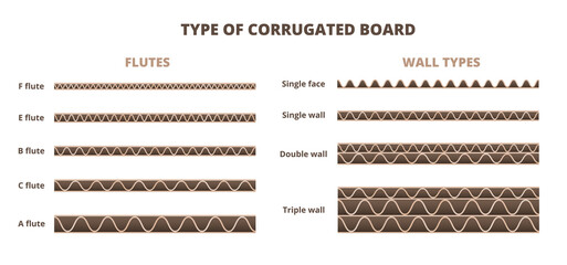 Vector scheme, type of corrugated board or cardboard isolated on white. Cardboard flute typical and usual grades, sizes, or types. Single face, single wall, double wall, triple wall corrugated. - obrazy, fototapety, plakaty